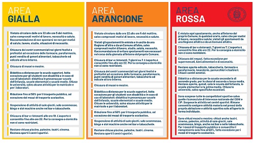 INFOFRAFICA