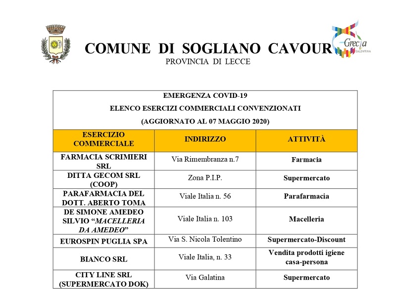 elenco esercizi commerciali al 07.05.2020