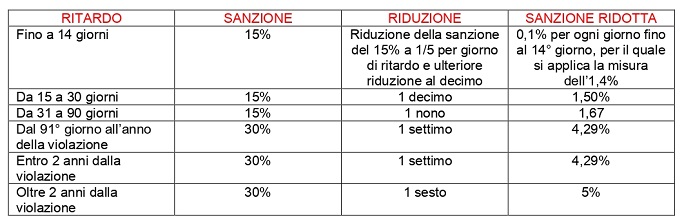 tabella-riepilogativa-sanzioni page-0001